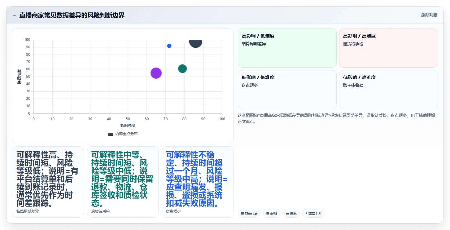 电商怎么做账和报税：直播商家改善方案：告别库存账不准，逐步实现降低财税风险