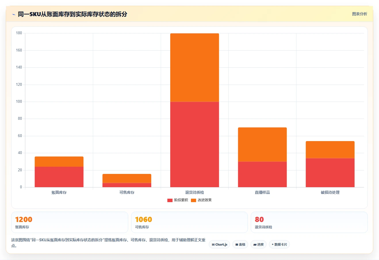 电商怎么做账和报税：直播商家改善方案：告别库存账不准，逐步实现降低财税风险