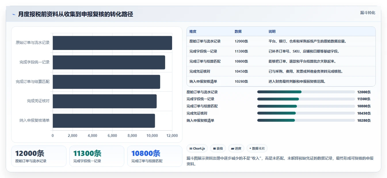 电商怎么做账和报税：直播商家改善方案：告别库存账不准，逐步实现降低财税风险