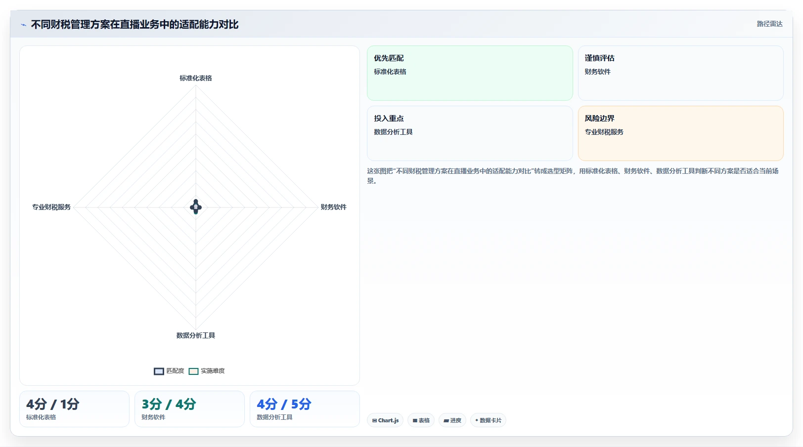 电商怎么做账和报税：直播商家改善方案：告别库存账不准，逐步实现降低财税风险
