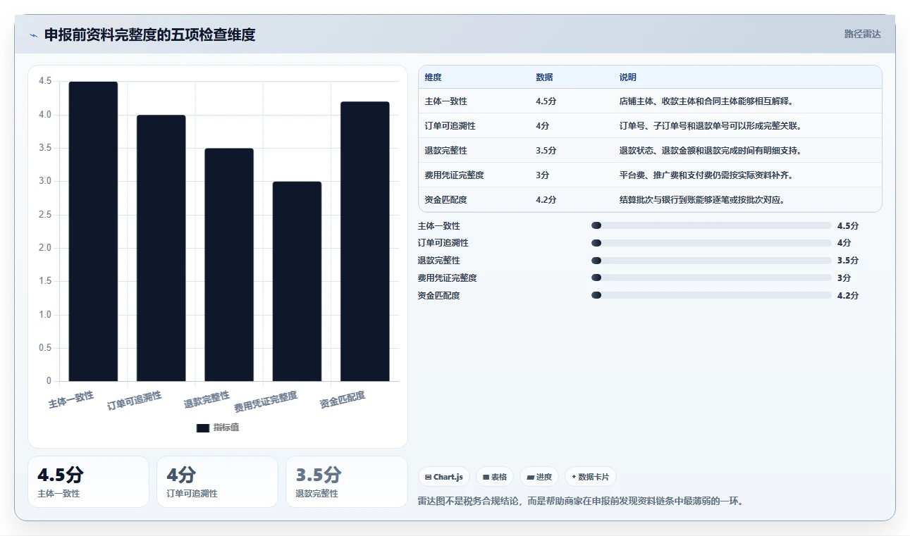 电商怎么做账和报税：直播商家复盘框架：退款处理如何定位平台账单看不懂
