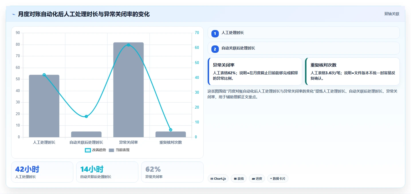 电商怎么做账和报税：直播商家复盘框架：退款处理如何定位平台账单看不懂