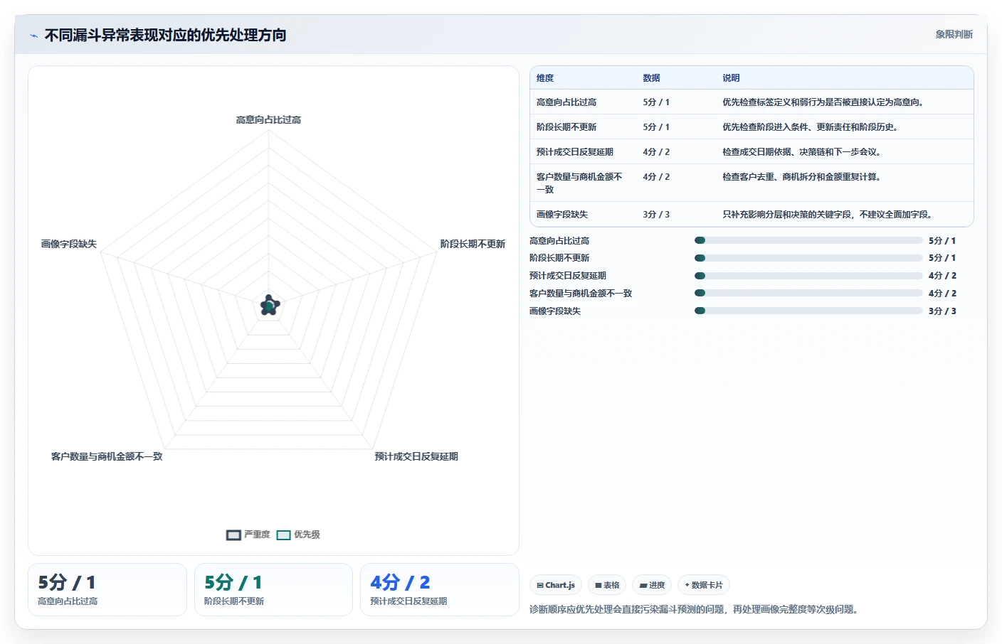 crm大数据分析：CRM新手对比指南：不同线索评分方案如何影响优化渠道投入