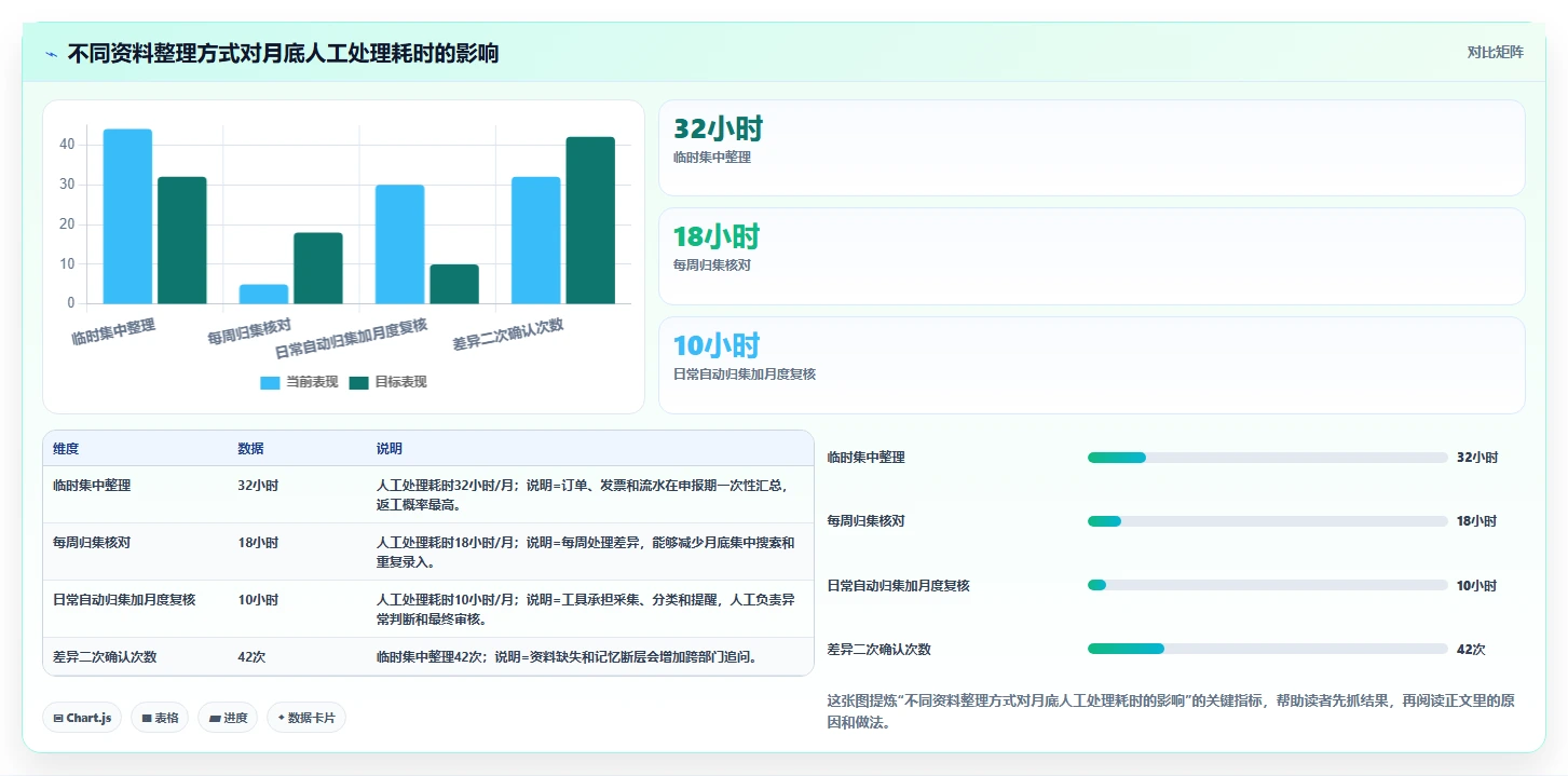 电商怎么做账和报税：直播商家效率攻略：用发票管理加快规范账务流程