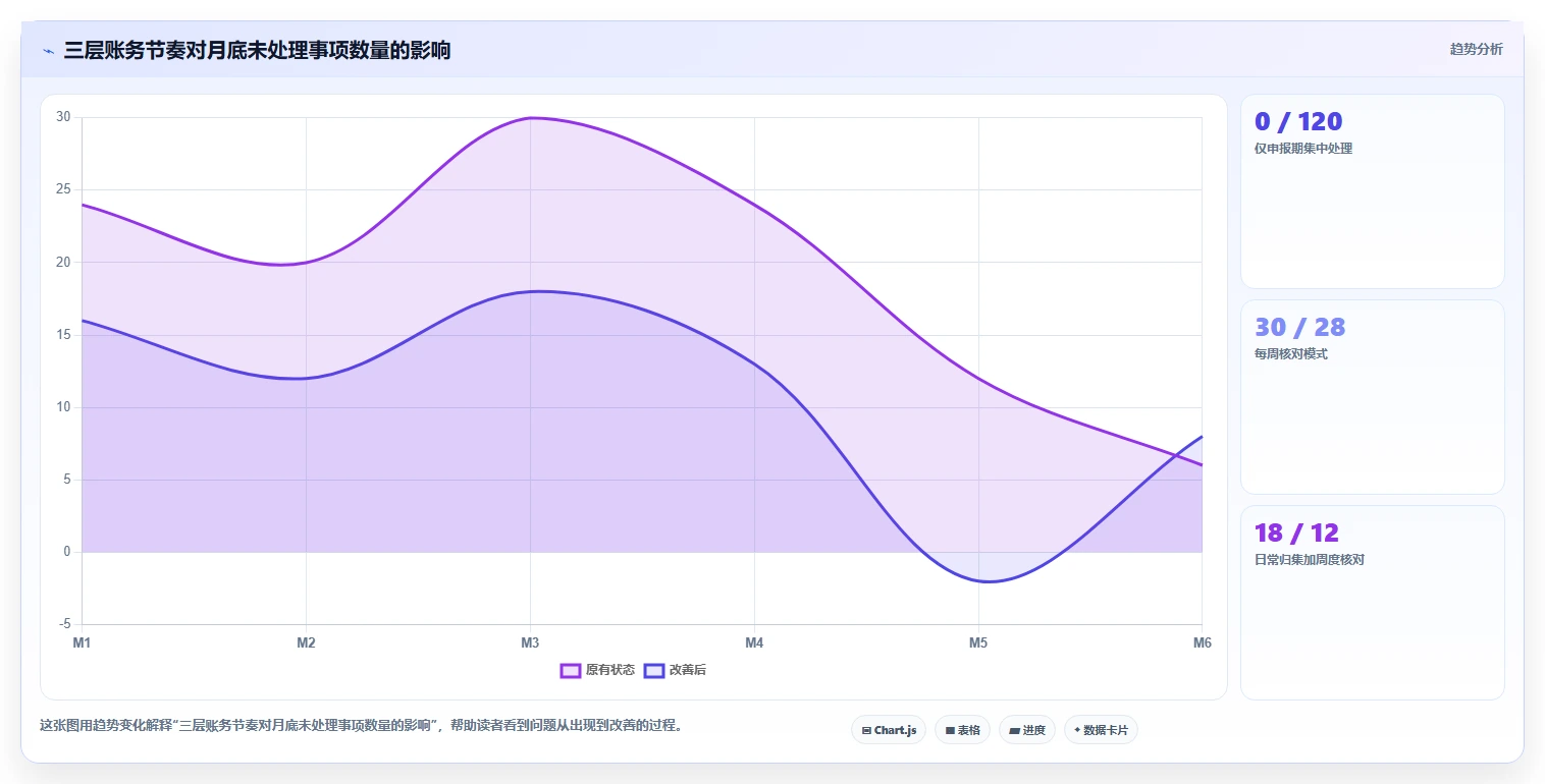 电商怎么做账和报税：直播商家效率攻略：用发票管理加快规范账务流程