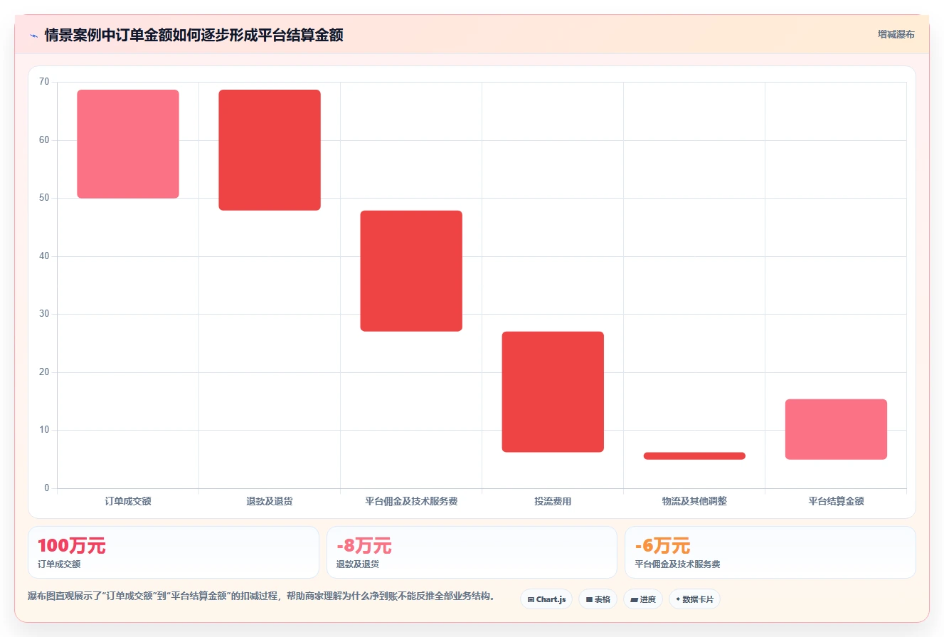 电商怎么做账和报税：直播商家效率攻略：用发票管理加快规范账务流程