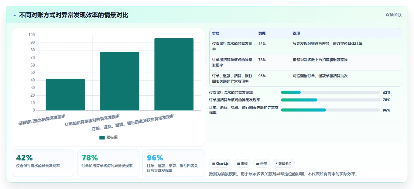 电商怎么做账和报税：直播商家自查表：促销优惠最容易出现的退款处理混乱