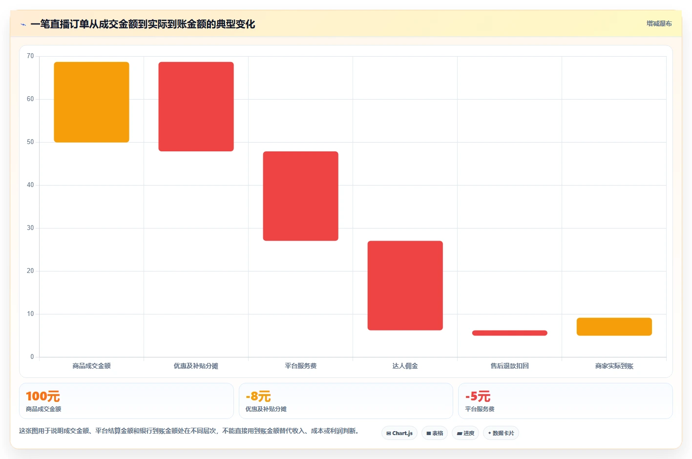 电商怎么做账和报税：直播商家老板版教程：退款处理从准备到复盘