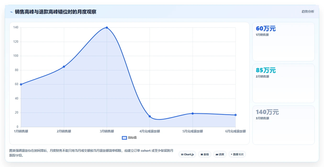 电商怎么做账和报税：直播商家老板版教程：退款处理从准备到复盘