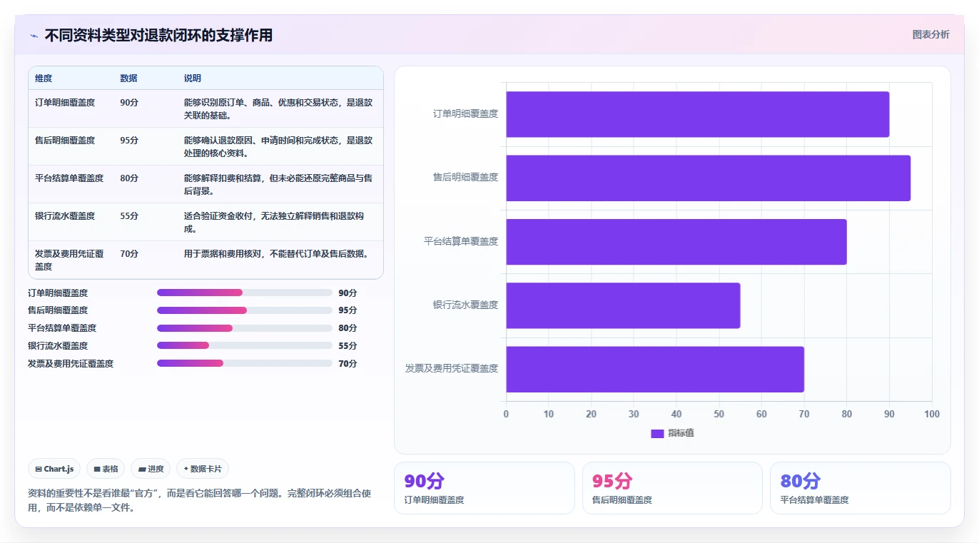 电商怎么做账和报税：直播商家老板版教程：退款处理从准备到复盘