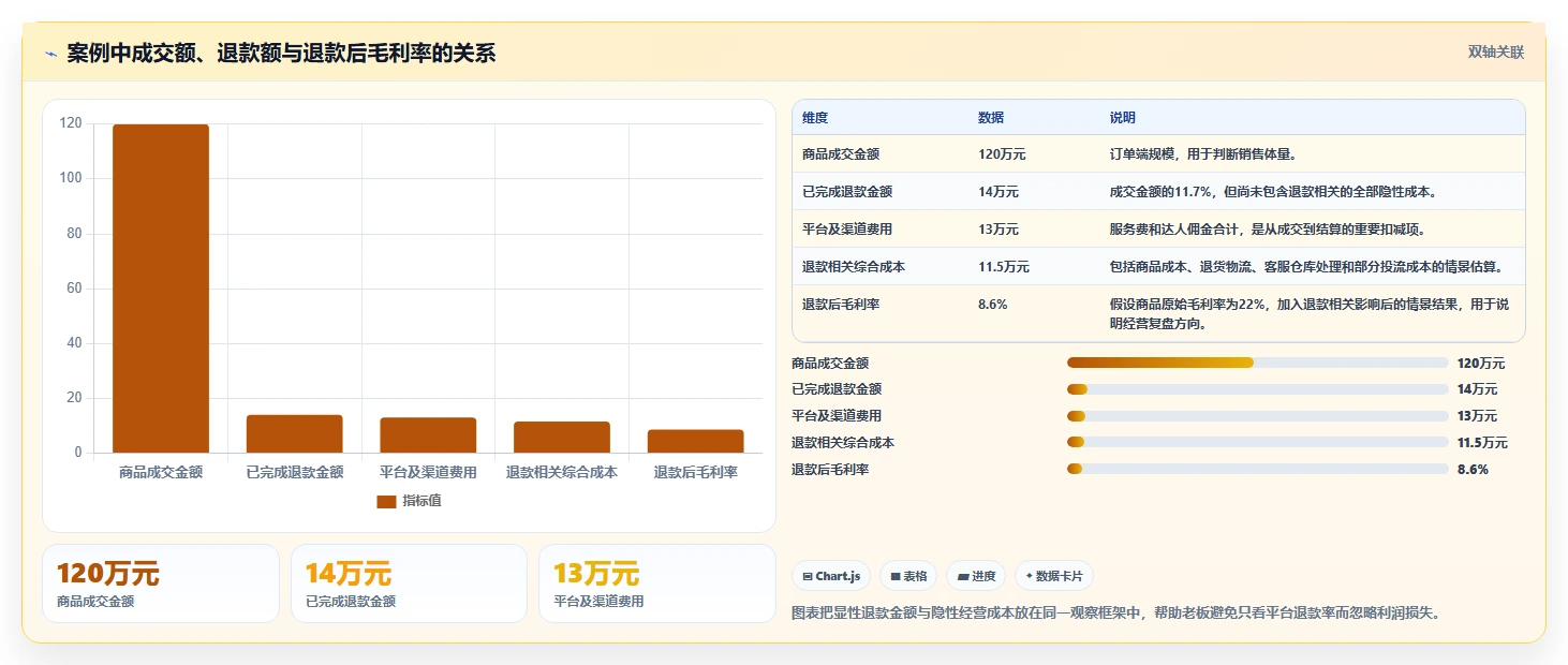电商怎么做账和报税：直播商家案例思路：库存结转怎样优化纳税申报