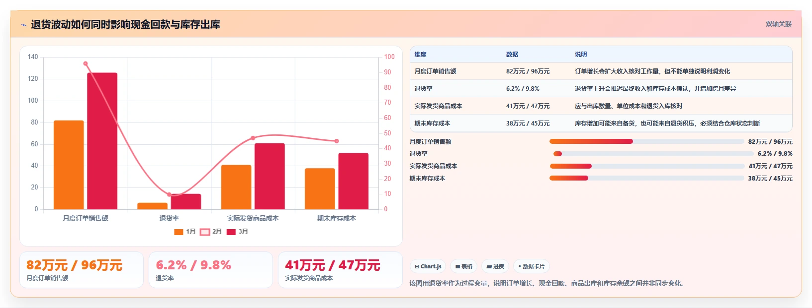 电商怎么做账和报税：直播商家案例思路：库存结转怎样优化纳税申报