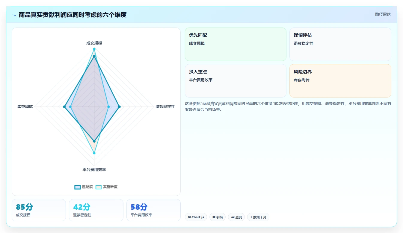 电商怎么做账和报税：直播商家老板版教程：退款处理从准备到复盘