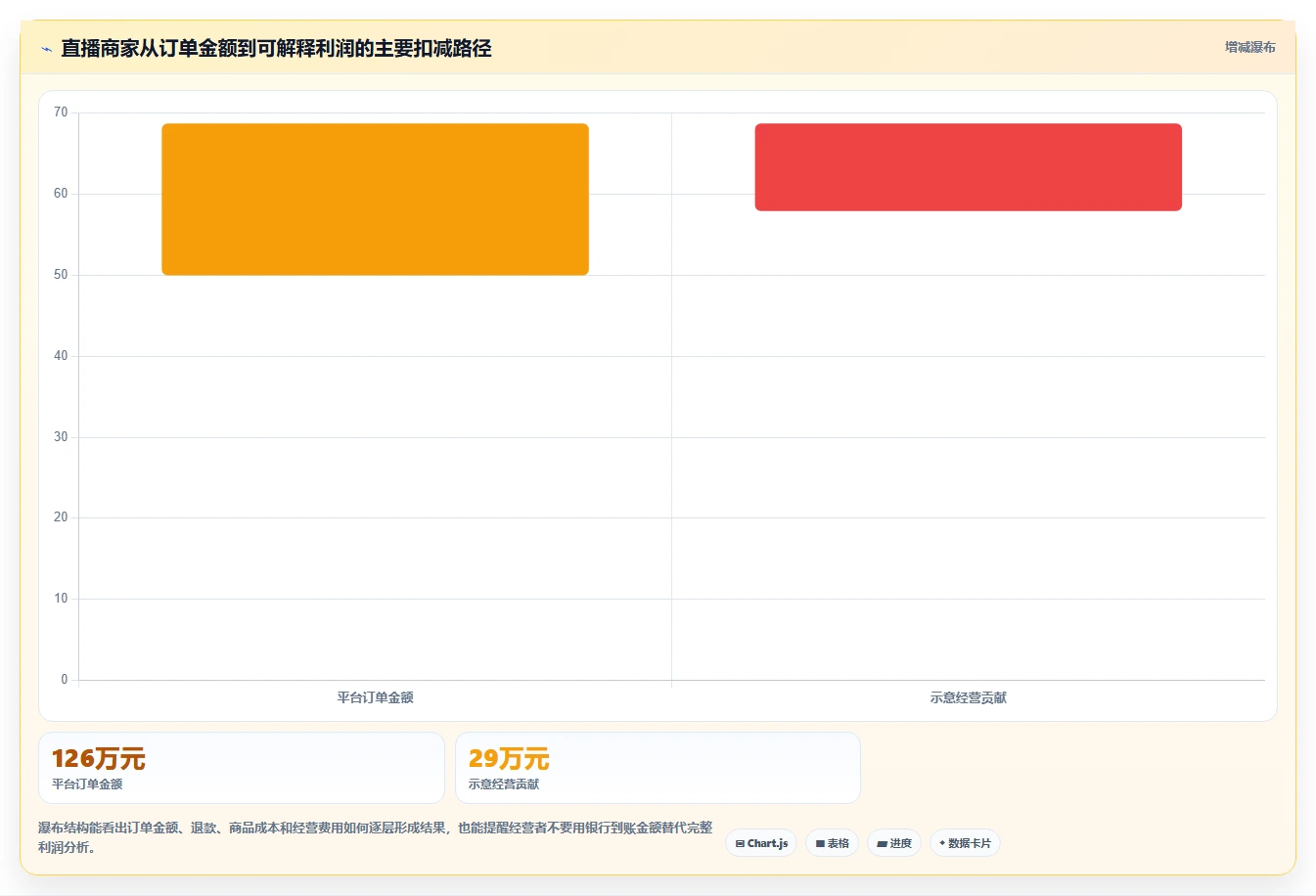 电商怎么做账和报税：直播商家案例思路：库存结转怎样优化纳税申报