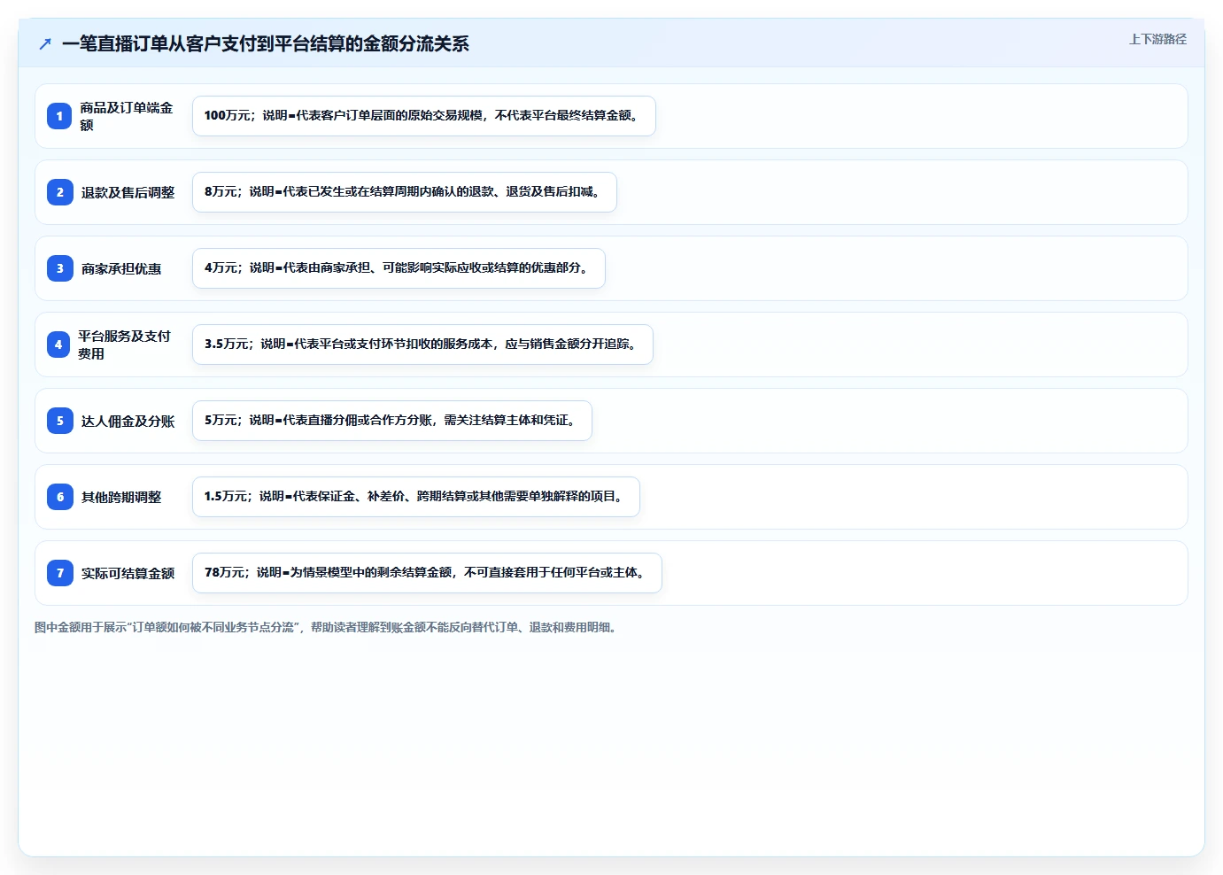 电商怎么做账和报税：直播商家案例思路：库存结转怎样优化纳税申报