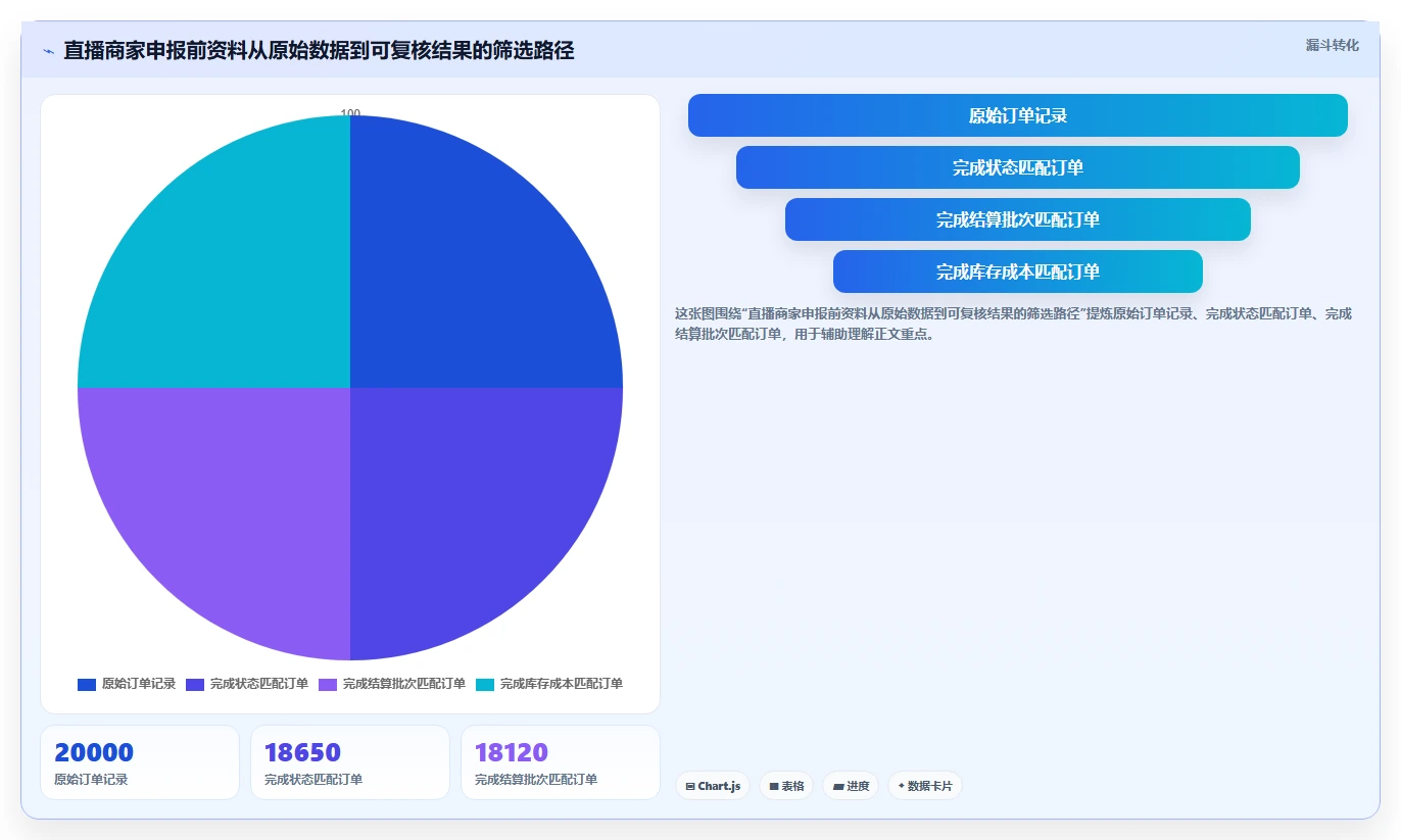 电商怎么做账和报税：直播商家案例思路：库存结转怎样优化纳税申报