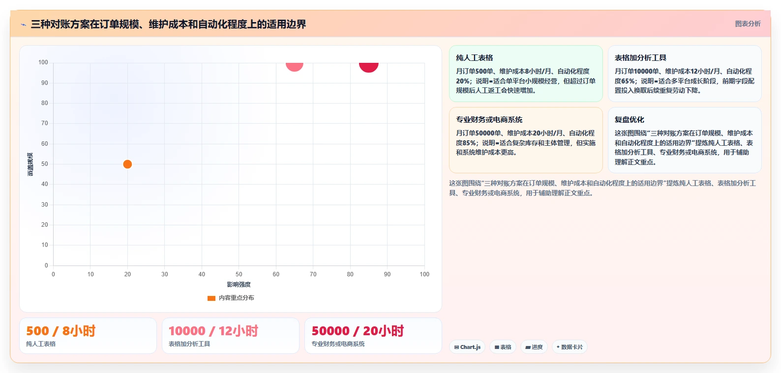 电商怎么做账和报税：直播商家落地路线图：从平台对账走向统一收入口径