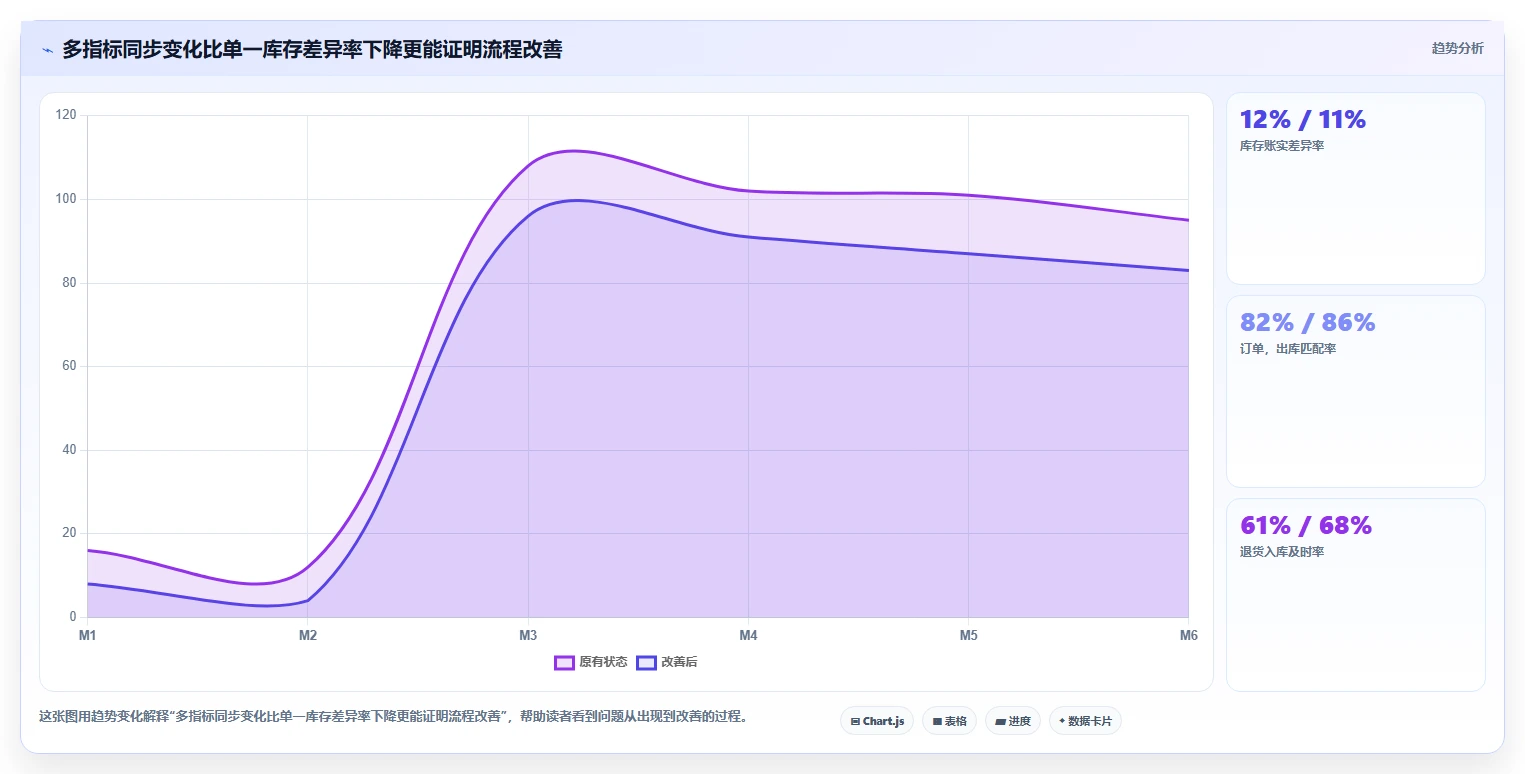 电商怎么做账和报税：直播商家核心指标：判断财税合规是否正在缓解库存账不准