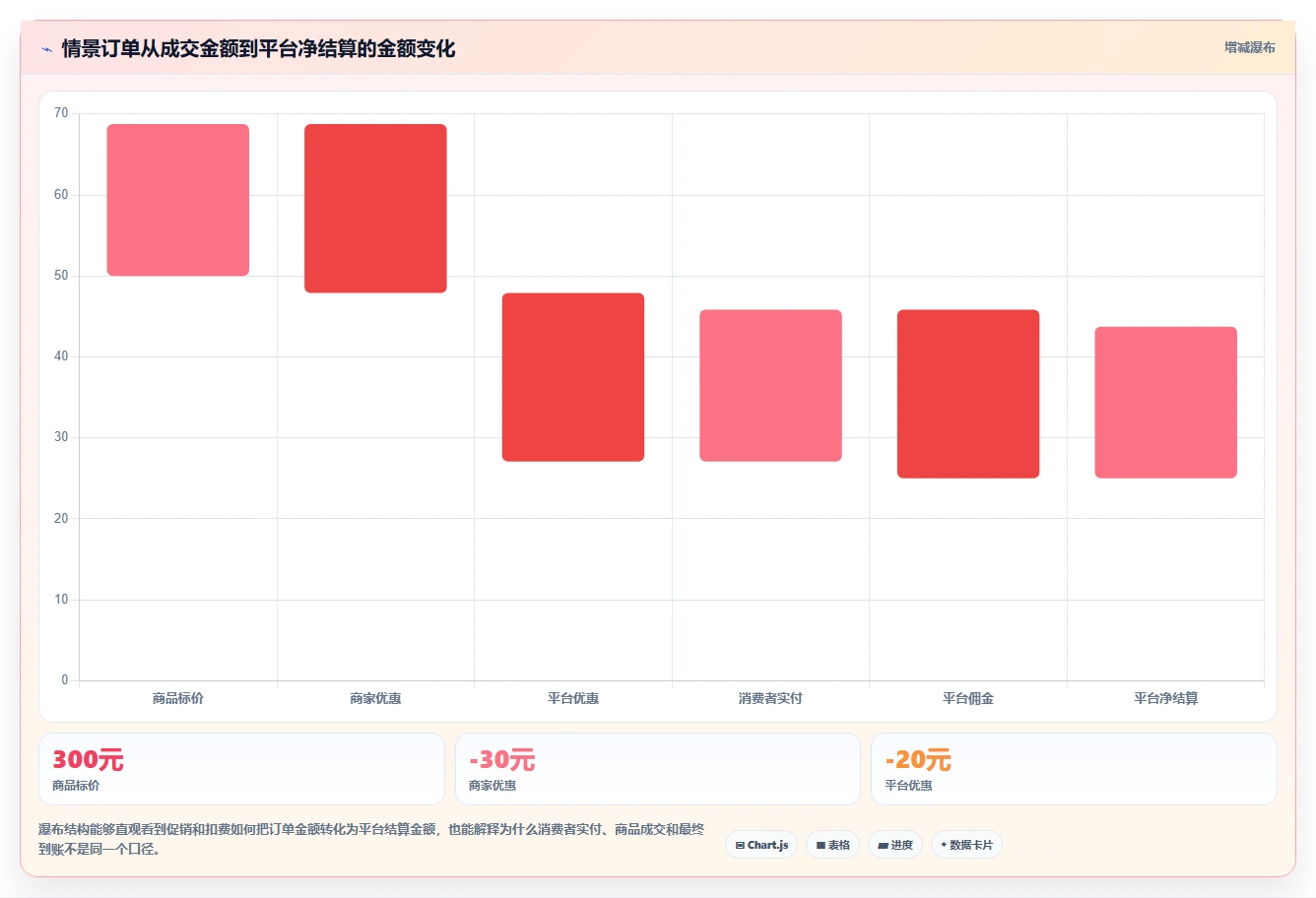电商怎么做账和报税：直播商家对比指南：不同促销优惠方案如何影响正确处理退款