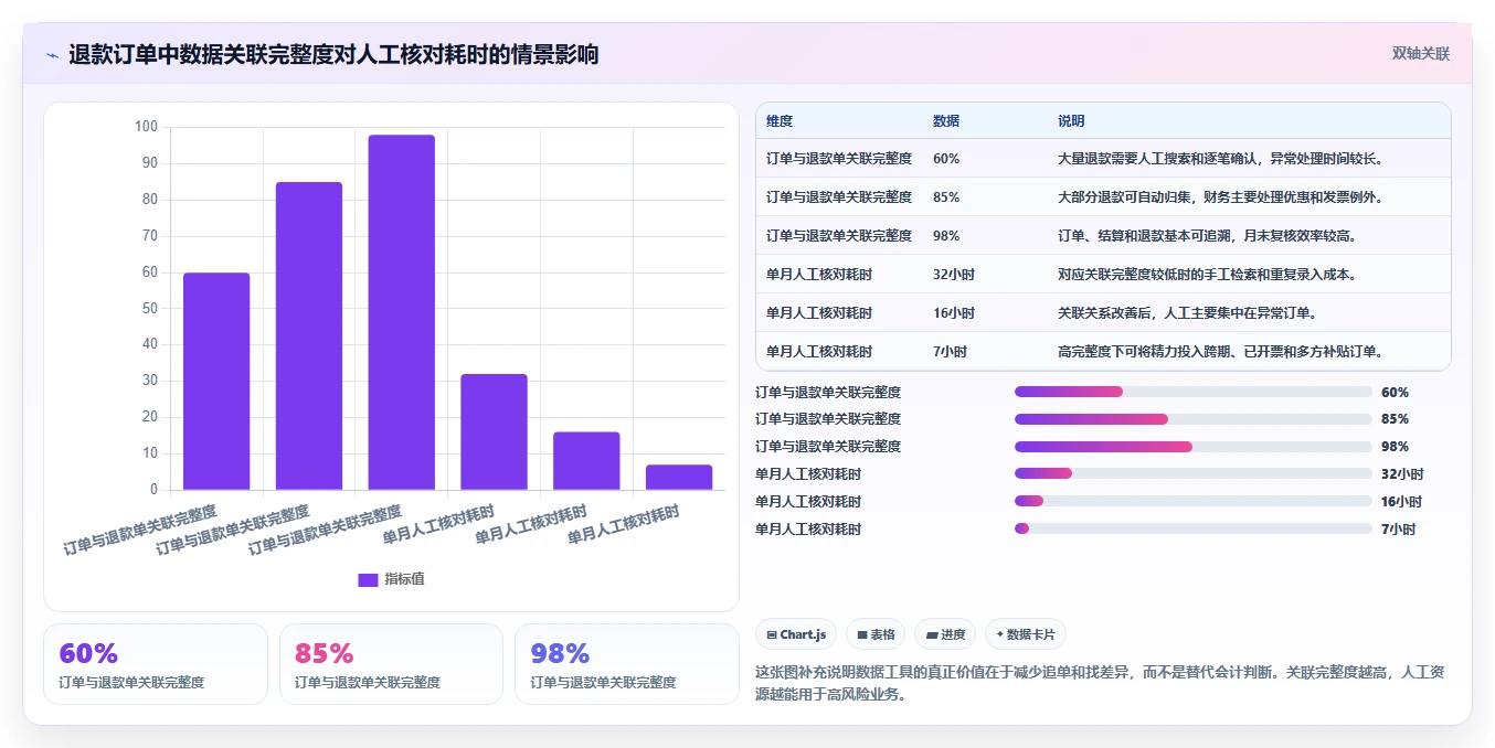 电商怎么做账和报税：直播商家对比指南：不同促销优惠方案如何影响正确处理退款