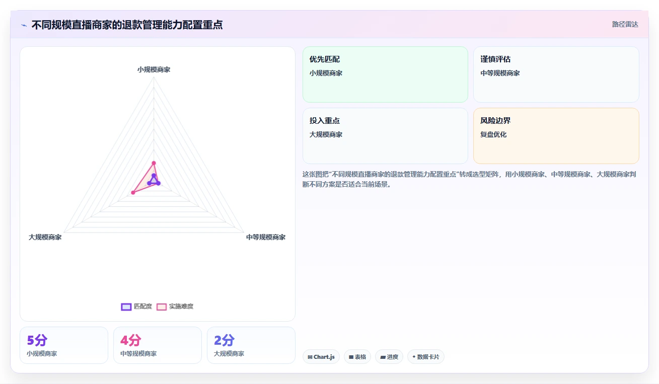 电商怎么做账和报税：直播商家对比指南：不同促销优惠方案如何影响正确处理退款