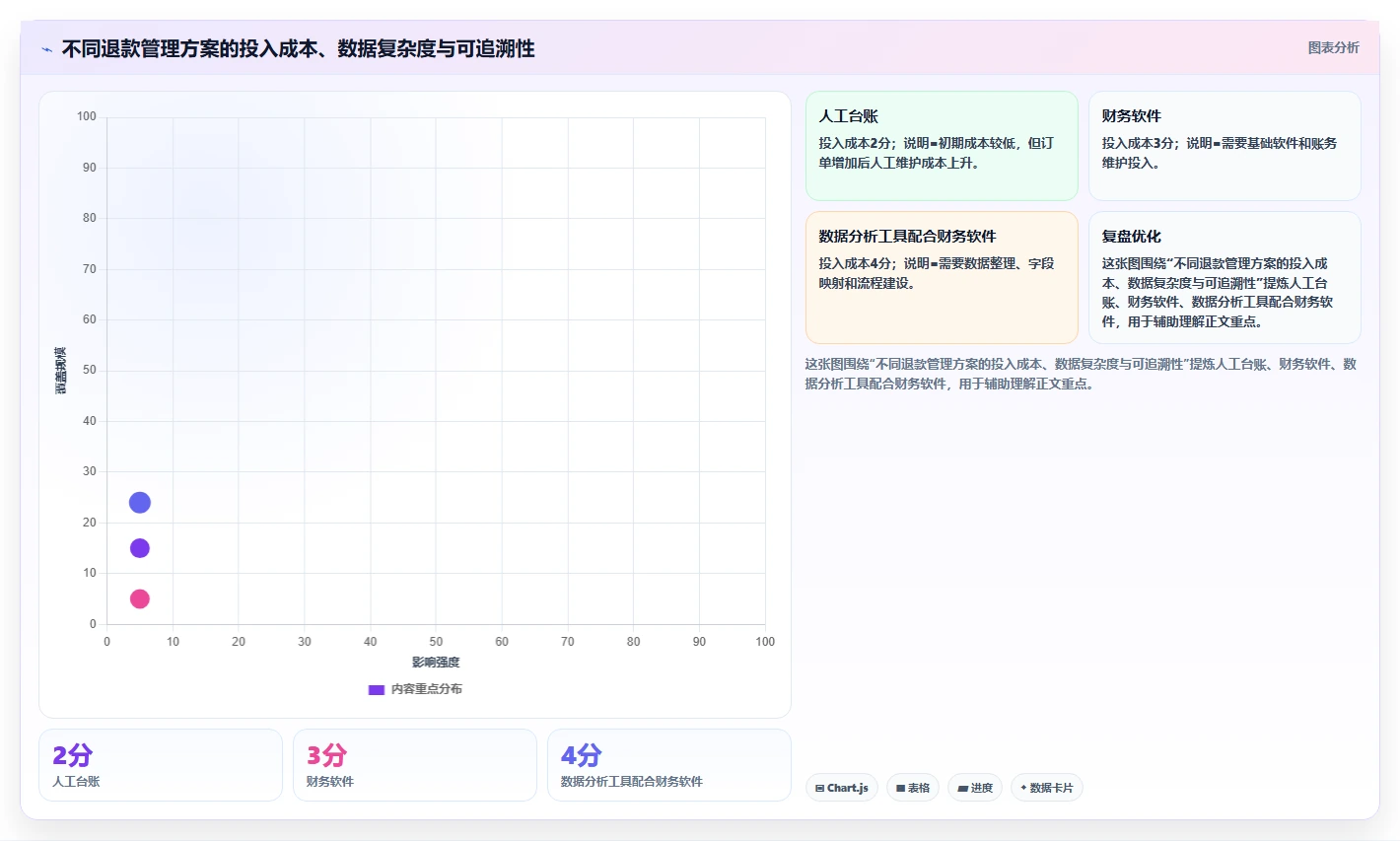 电商怎么做账和报税：直播商家对比指南：不同促销优惠方案如何影响正确处理退款