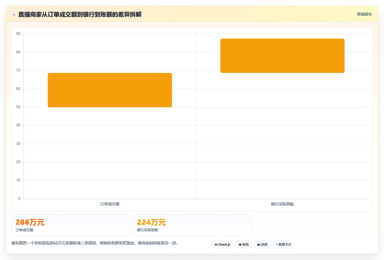 电商怎么做账和报税：直播商家流程优化：季度申报怎样减少退款处理混乱