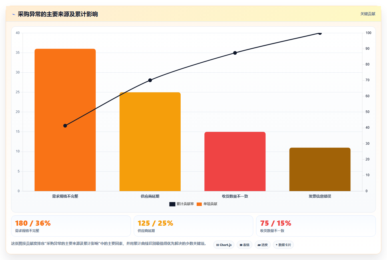 电商采购平台：供应链经理团队协同指南：规模化采购如何提升规范采购流程