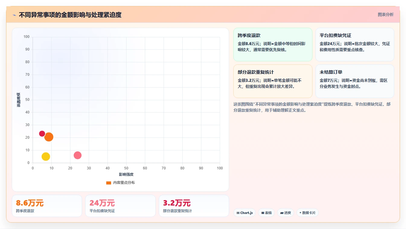 电商怎么做账和报税：直播商家流程优化：季度申报怎样减少退款处理混乱