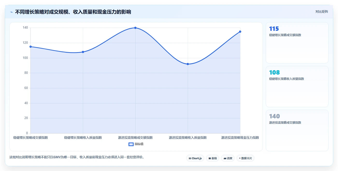电商怎么做账和报税：直播商家增长视角：用收入确认放大规范账务流程