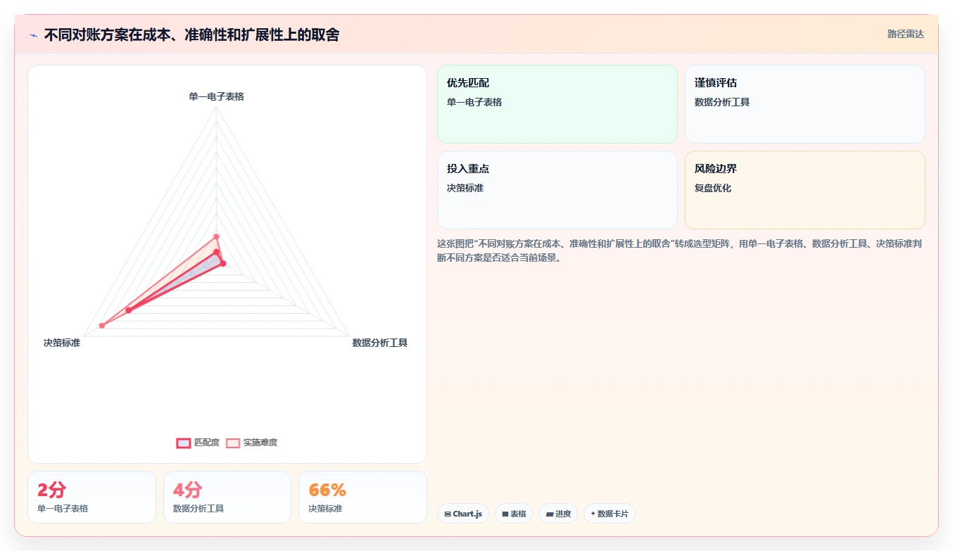 电商怎么做账和报税：直播商家流程优化：季度申报怎样减少退款处理混乱