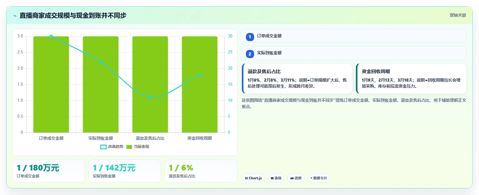 电商怎么做账和报税：直播商家快速排查：跨境业务为何会导致多平台难合并