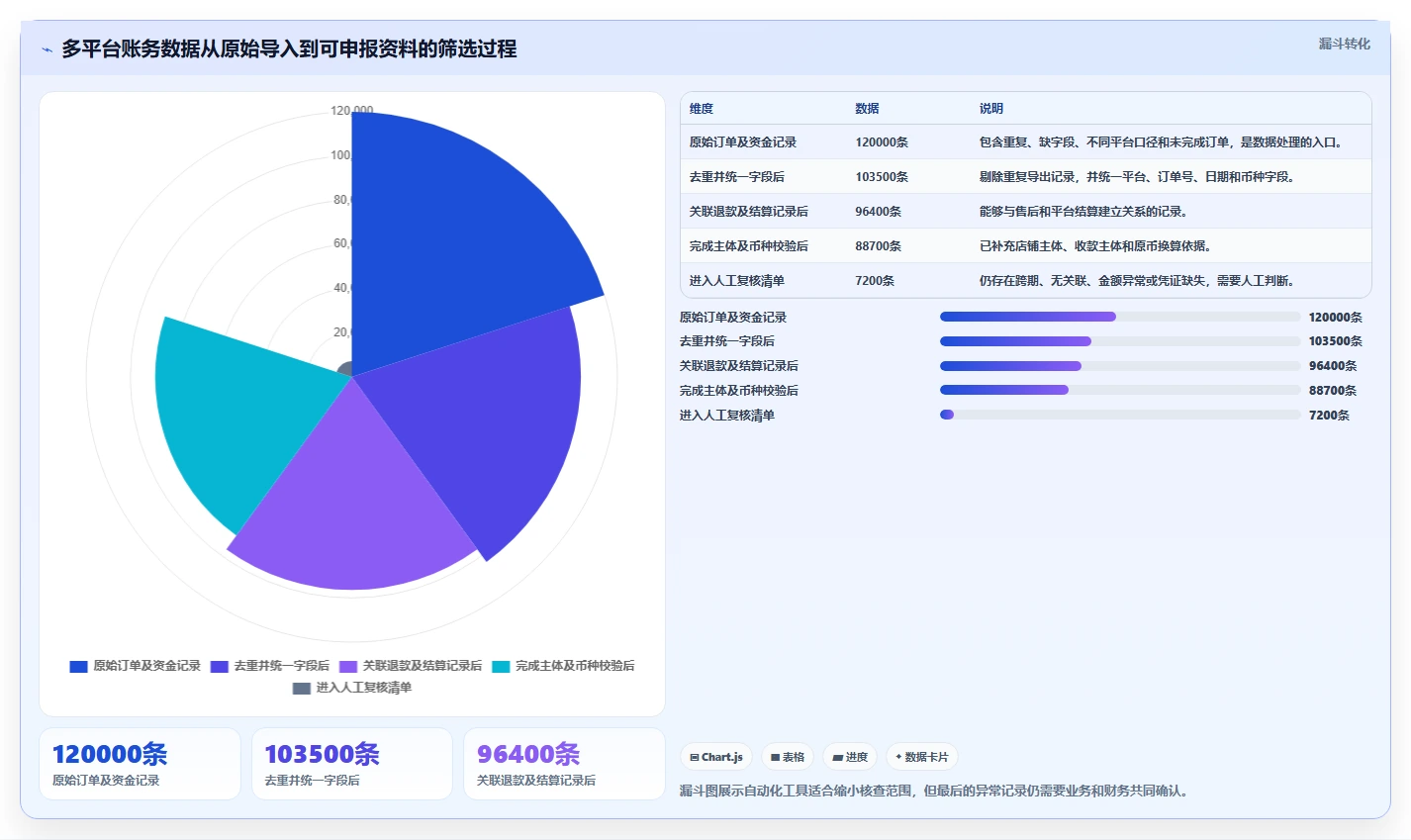 电商怎么做账和报税：直播商家快速排查：跨境业务为何会导致多平台难合并