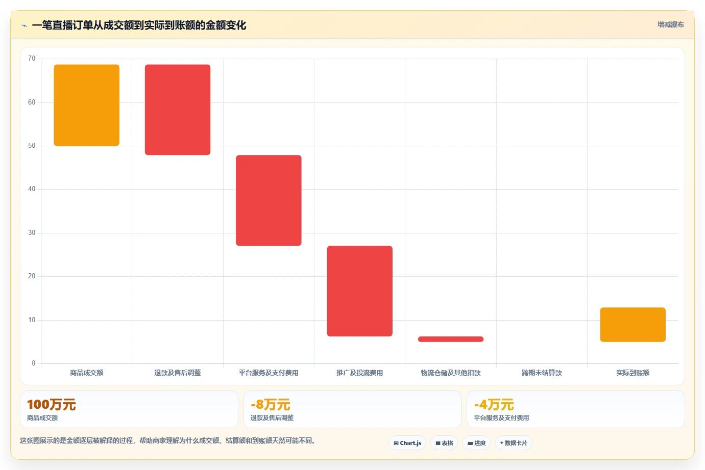 电商怎么做账和报税:直播商家成本视角:库存核算如何避免平台账单看不懂
