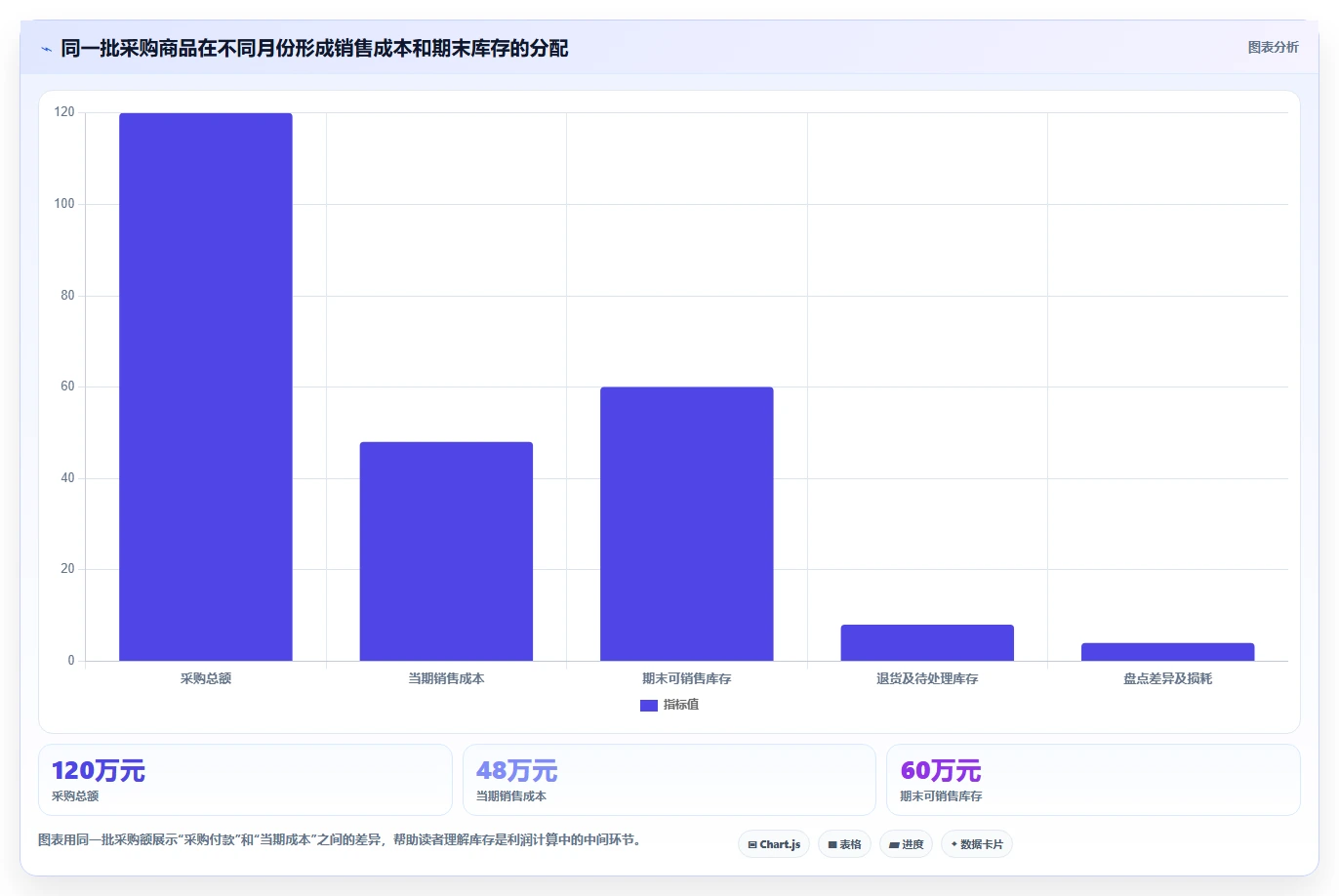 电商怎么做账和报税:直播商家成本视角:库存核算如何避免平台账单看不懂
