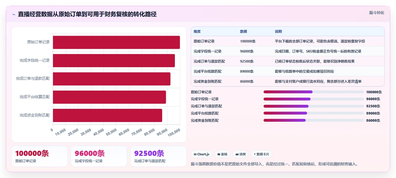 电商怎么做账和报税:直播商家成本视角:库存核算如何避免平台账单看不懂