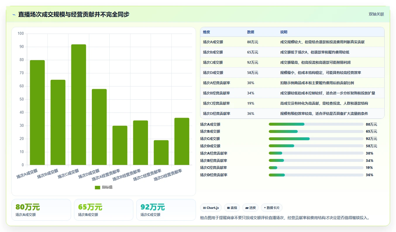 电商怎么做账和报税:直播商家成本视角:库存核算如何避免平台账单看不懂