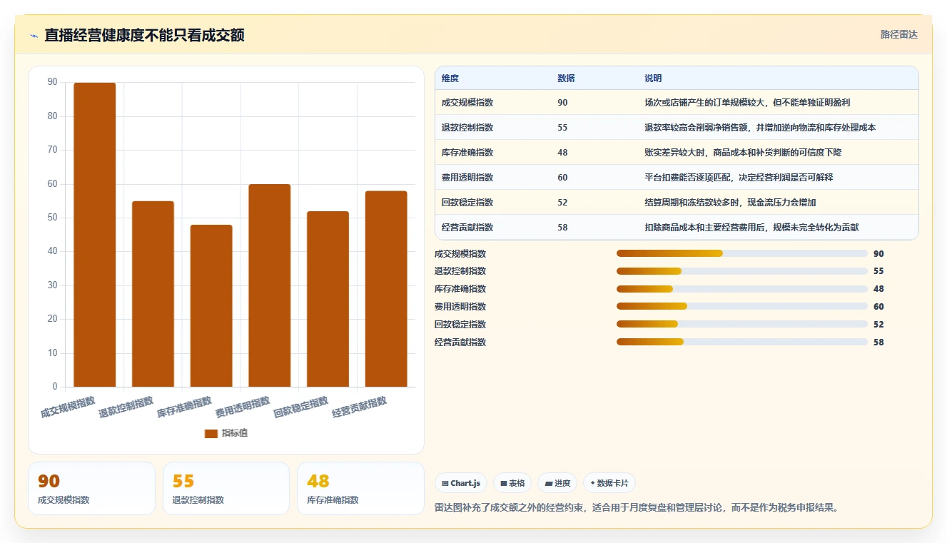 电商怎么做账和报税:直播商家成本视角:库存核算如何避免平台账单看不懂