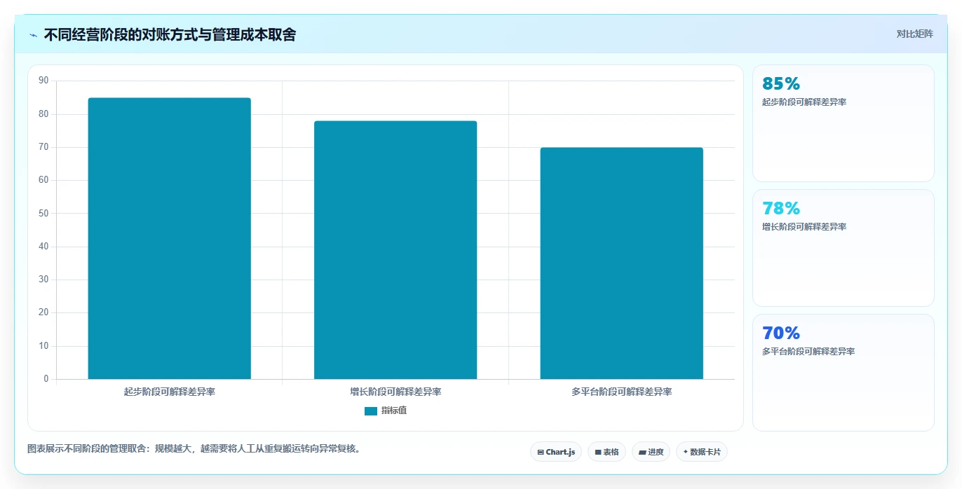 电商怎么做账和报税:直播商家成本视角:库存核算如何避免平台账单看不懂