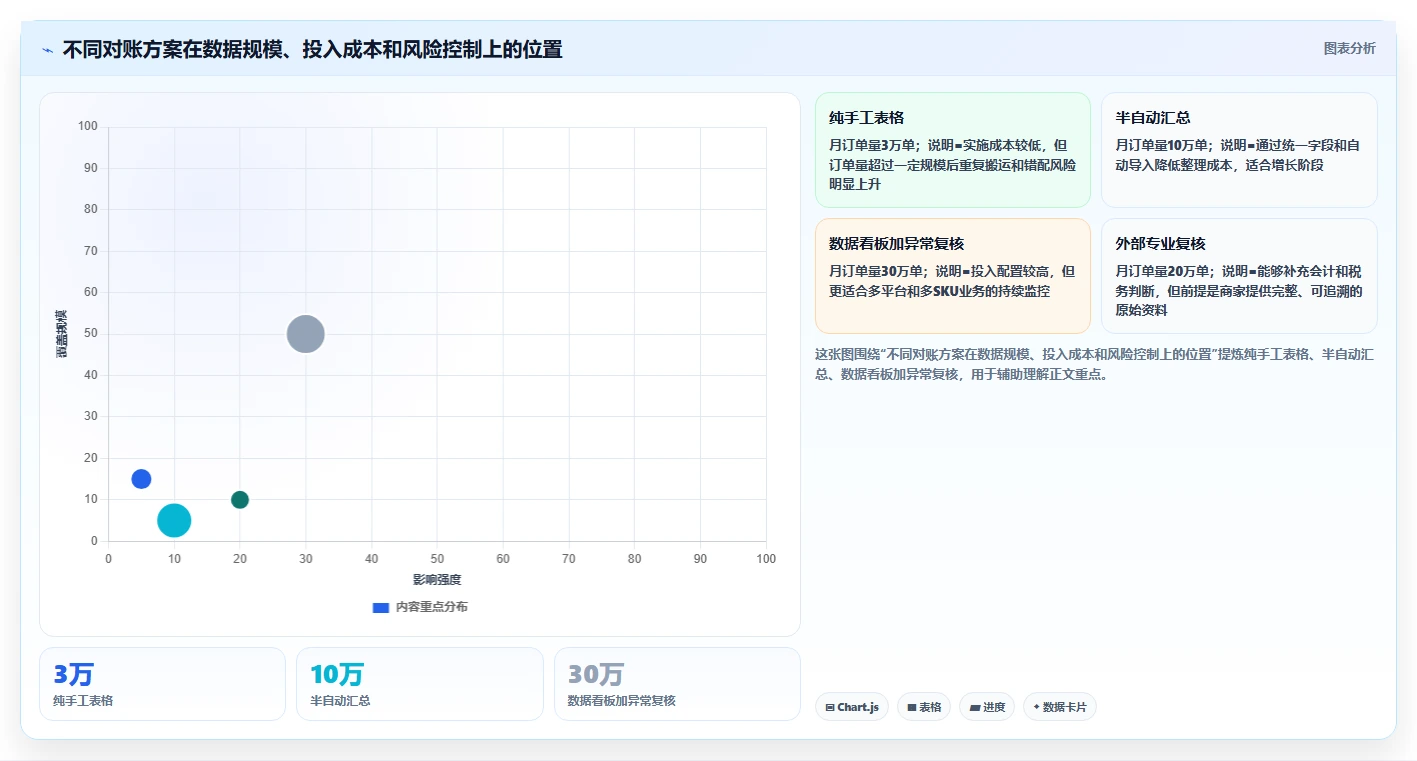 电商怎么做账和报税:直播商家成本视角:库存核算如何避免平台账单看不懂