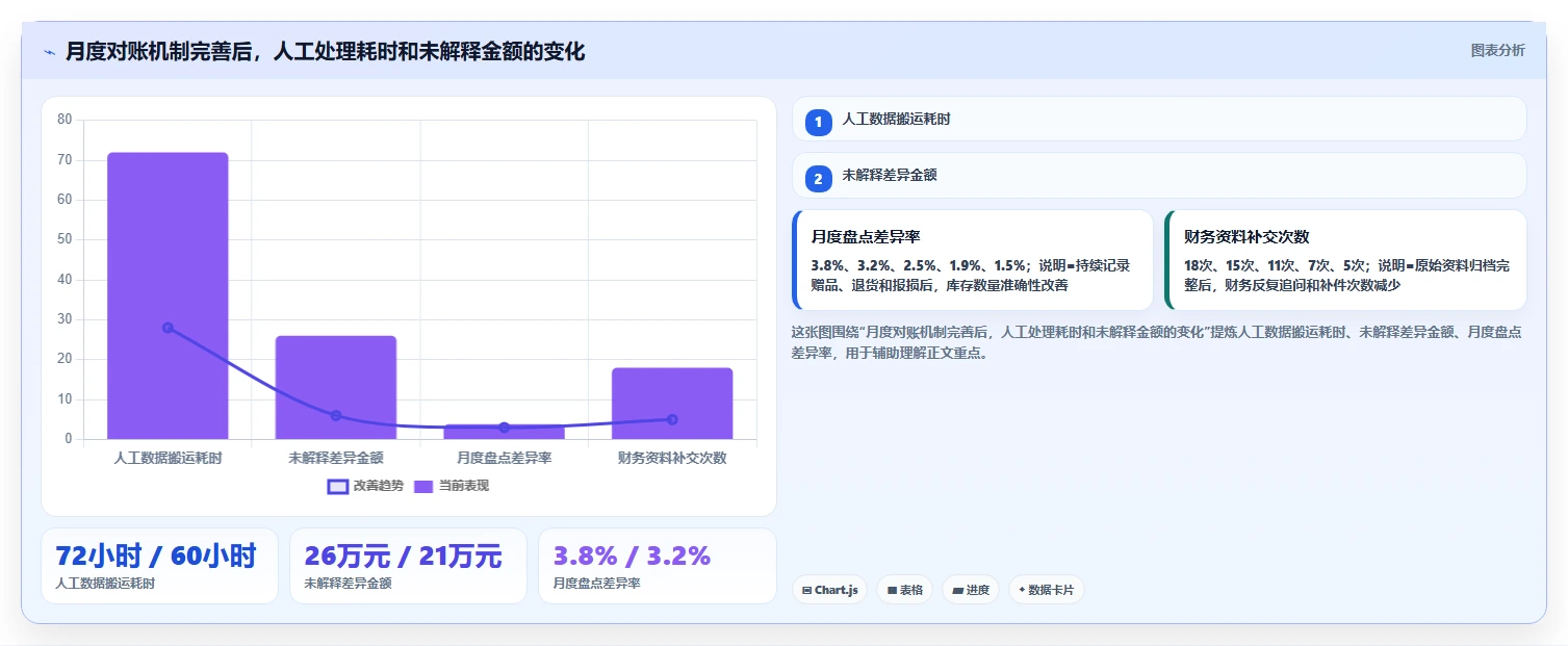 电商怎么做账和报税:直播商家成本视角:库存核算如何避免平台账单看不懂