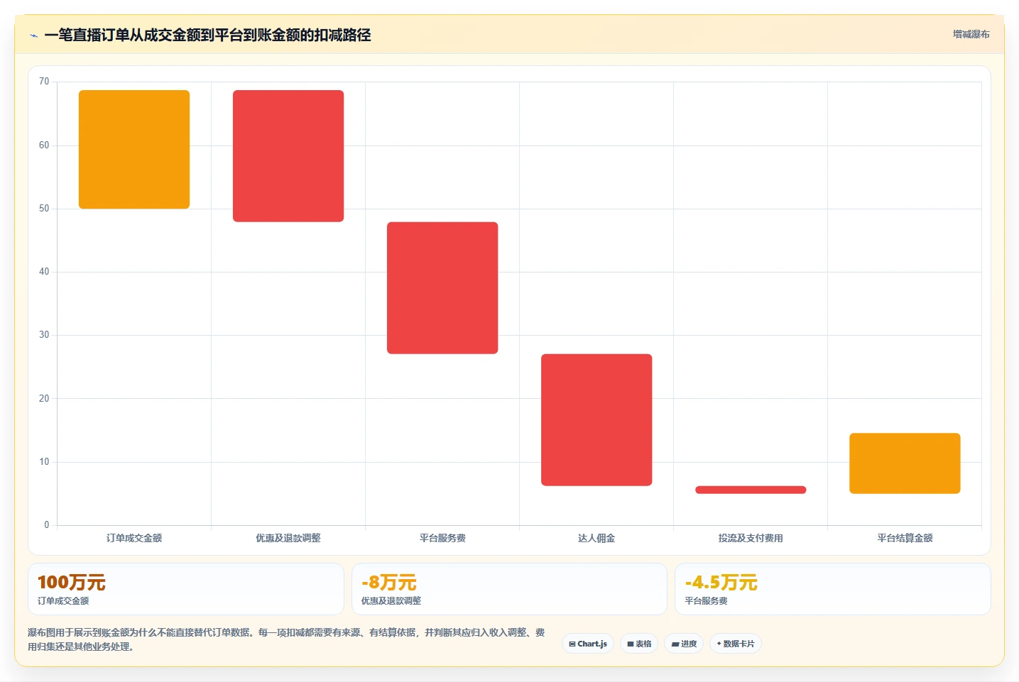 电商怎么做账和报税：直播商家老板关心什么：纳税申报能否解决申报易漏项