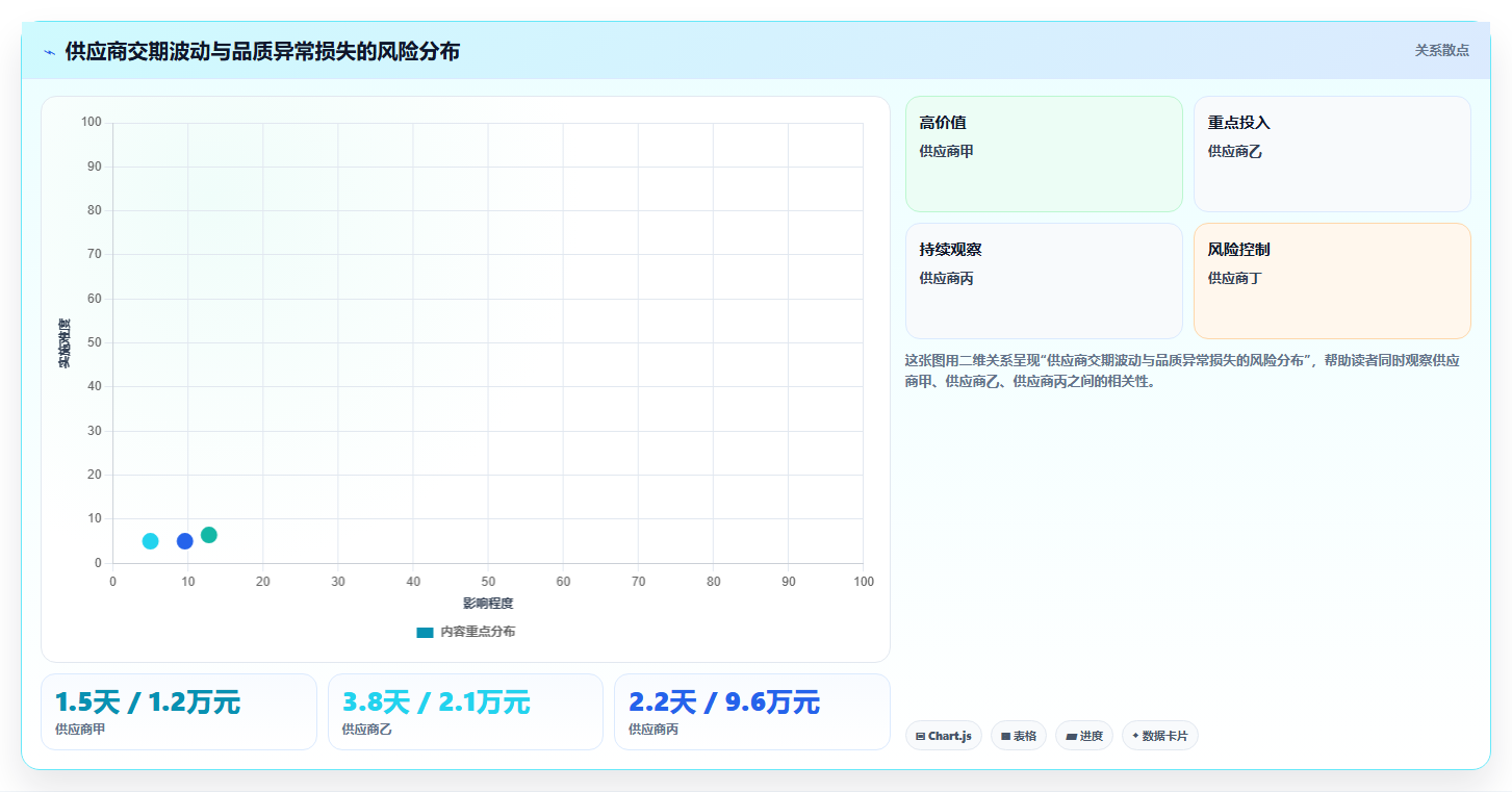 电商采购平台：供应链经理实施建议：围绕风险控制稳步提升稳定商品品质