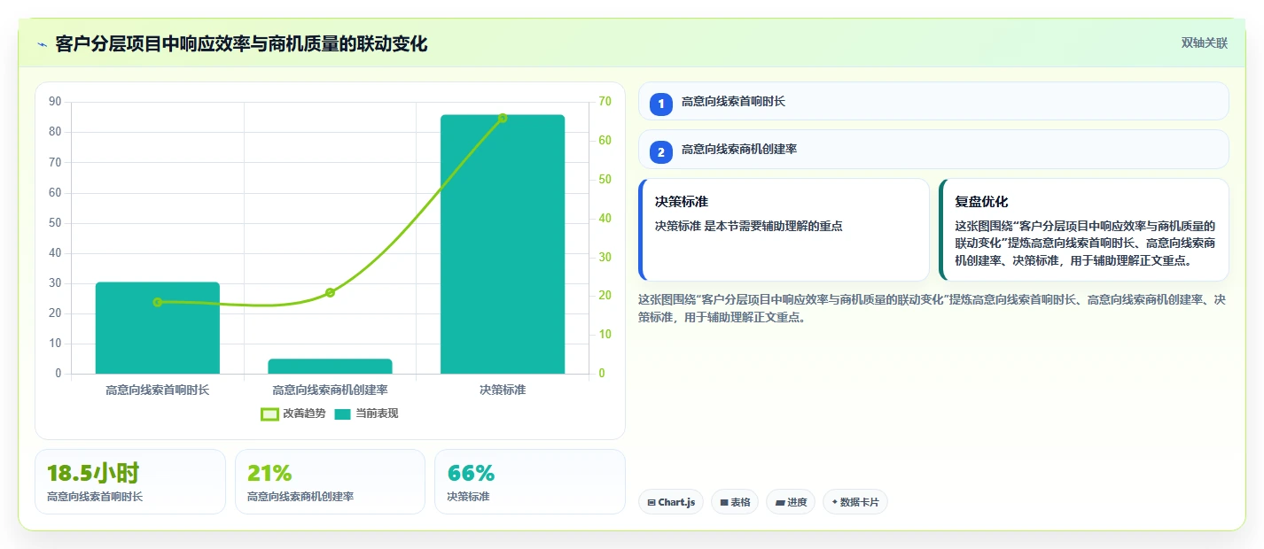 crm大数据分析：CRM新手增长视角：用客户分层放大完善客户画像