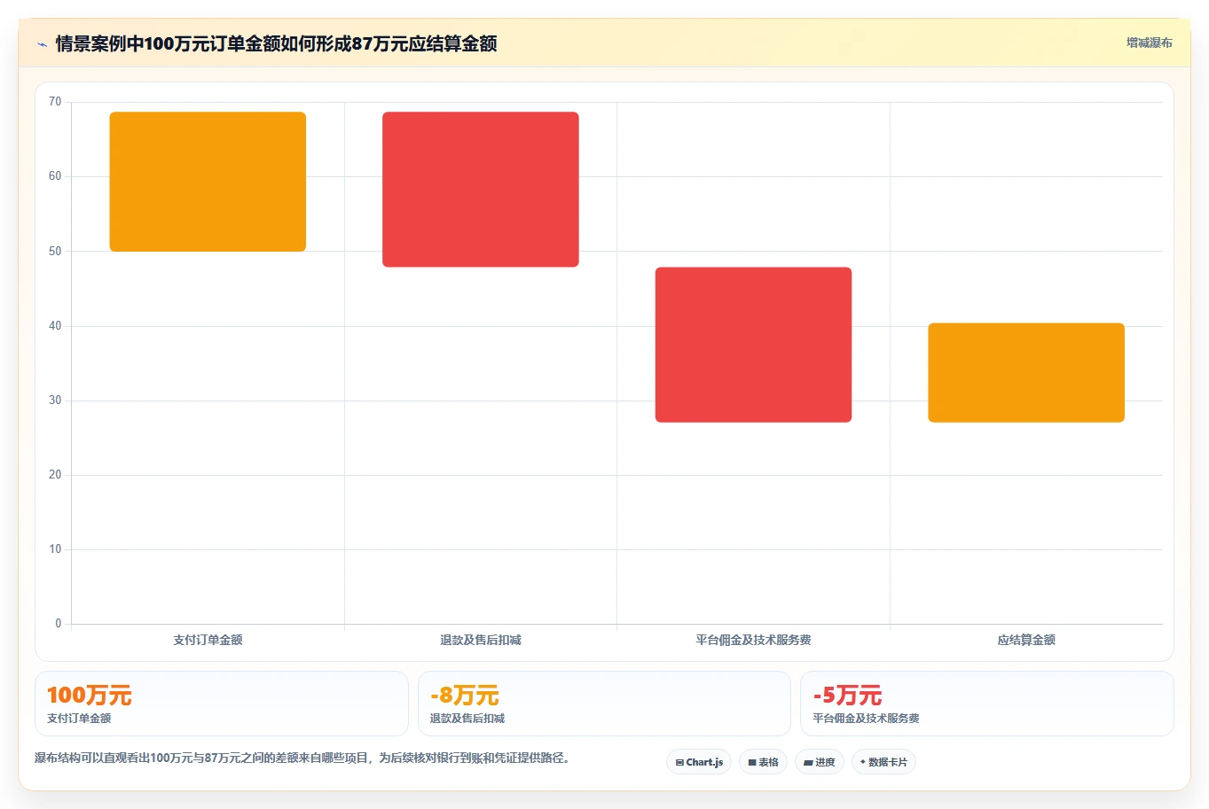电商怎么做账和报税：直播商家数据视角：用平台账单验证统一收入口径