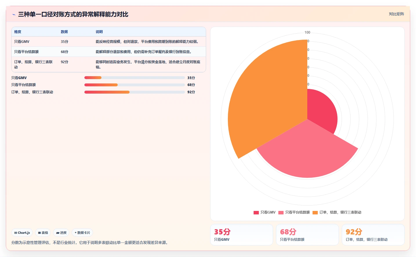 电商怎么做账和报税：直播商家数据视角：用平台账单验证统一收入口径