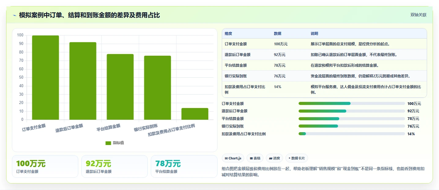 电商怎么做账和报税：直播商家老板关心什么：纳税申报能否解决申报易漏项