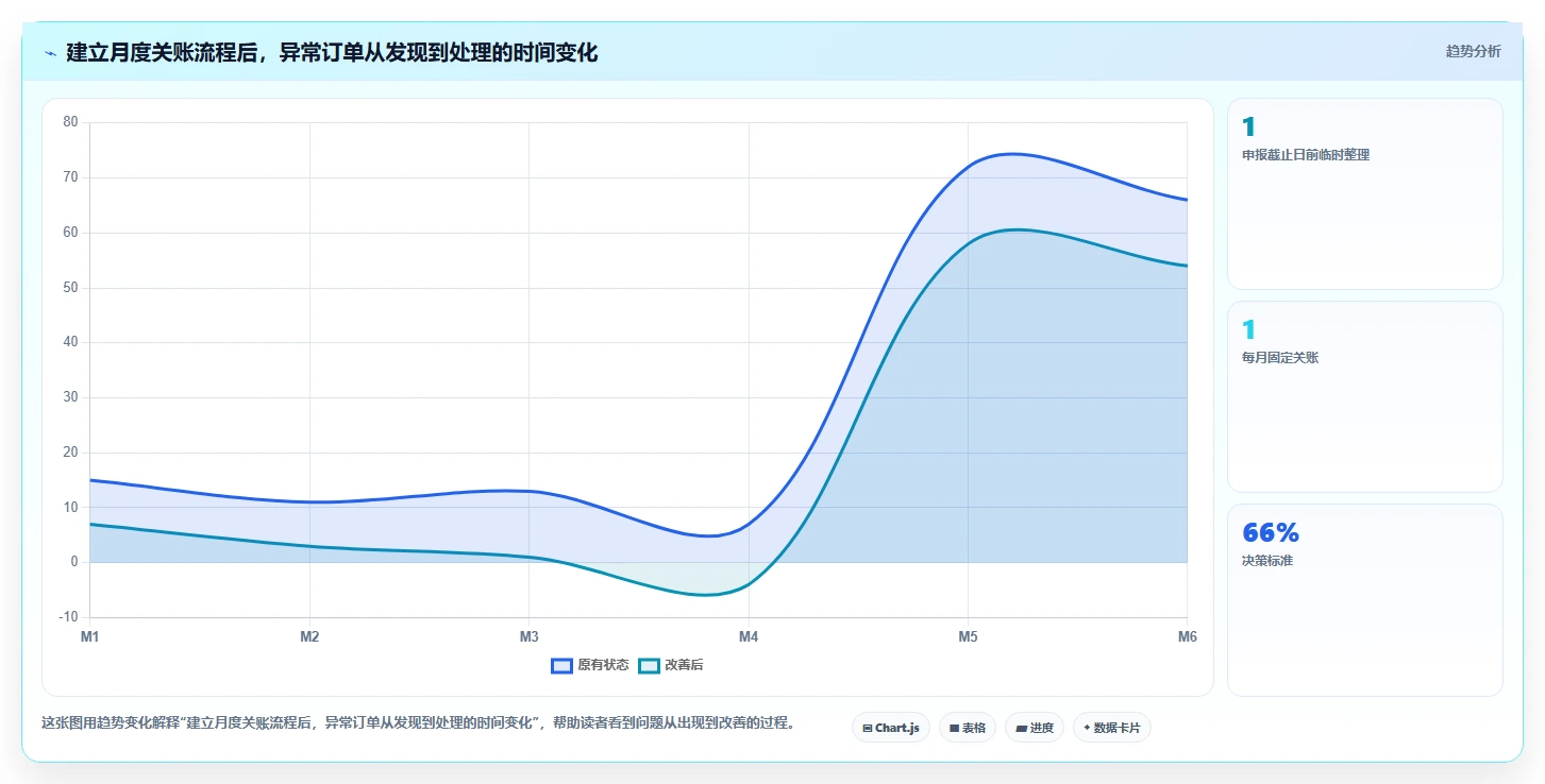 电商怎么做账和报税：直播商家老板关心什么：纳税申报能否解决申报易漏项