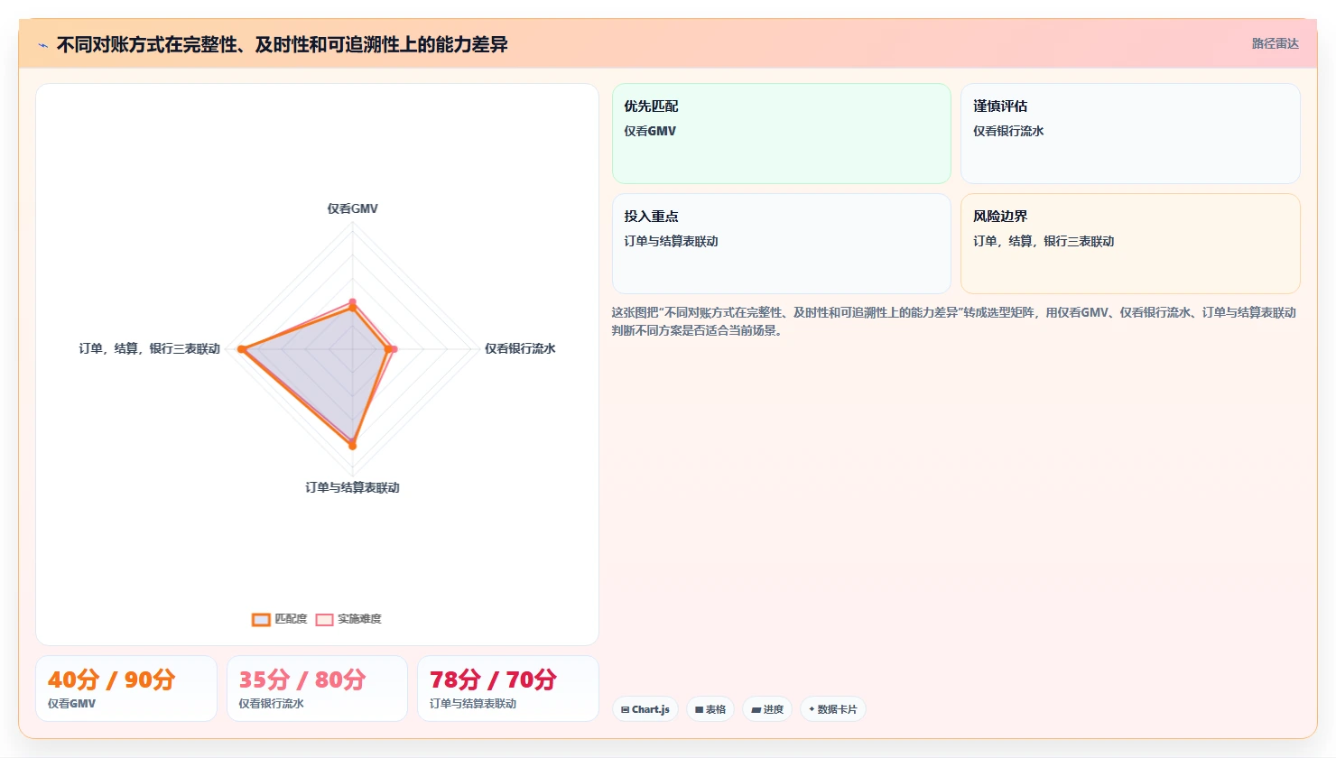 电商怎么做账和报税：直播商家数据视角：用平台账单验证统一收入口径