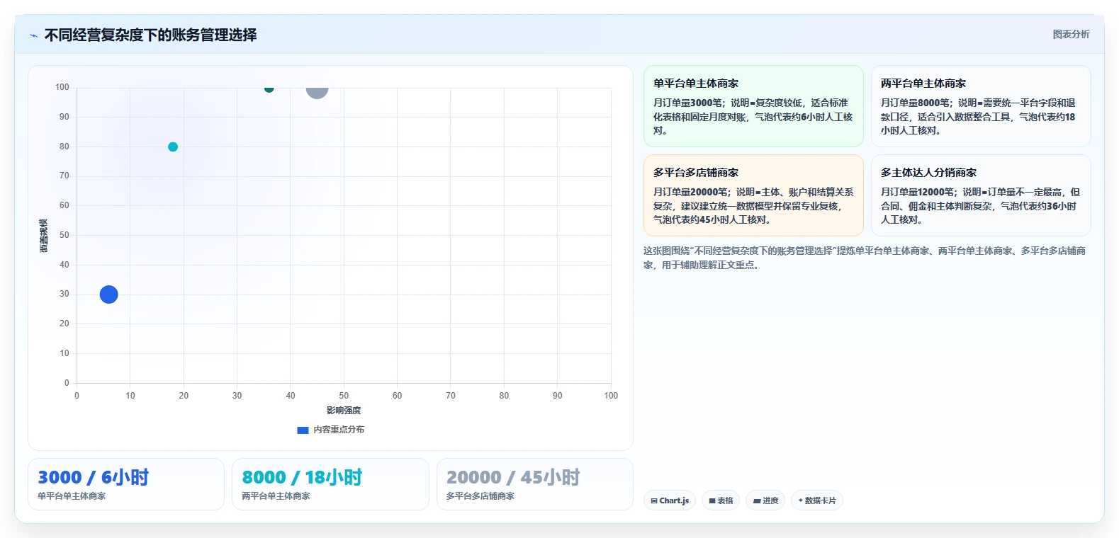电商怎么做账和报税：直播商家老板关心什么：纳税申报能否解决申报易漏项